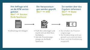 For this, we also count on our. Schritt Fur Schritt Zur Kfw Forderung