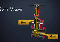 Gate Valve Packing Replacement