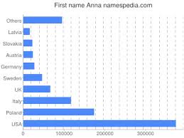 Anna Namensbedeutung Und Herkunft Der ursprüngliche name lautet amerikaner.