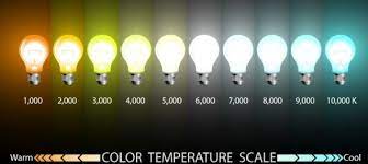 How To Choose Color Temperature Of Led Lighting For Home Office