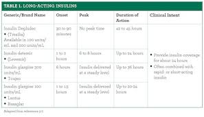 63 unusual levemir to lantus conversion dosing