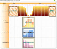 Ovulation Calculator To Have A Girl Or A Boy How To