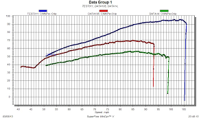 Performance Parts Vintage Performance Developments