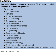 This study aims to assess the diagnostic and prognostic value of swansea criteria in diagnosing acute fatty liver of pregnancy (aflp) in a chinese population. Table 3 From Seminar Journal Of Clinical And Experimental Hepatology Pregnancy Related Liver Disorders Semantic Scholar