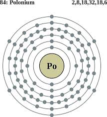 See The Electron Configuration Diagrams For Atoms Of The Elements Electron Configuration Electrons Atom Project