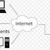 A p2p network is a distributed model of networking, in which there is no central server. 1