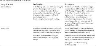 The industrial attachment is the process which builds understanding skill & attitude of the performer, which improves his their goal is to continuously improve their human resource policies and procedures through education, training. Pdf Virtual Reality As Industrial Training Tool For Manufacturing Technology A Review Semantic Scholar