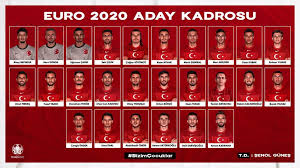 Los mejores pronósticos para el campeón de la eurocopa 2021. The Summoned Of All The Selections For The Eurocopa 2020