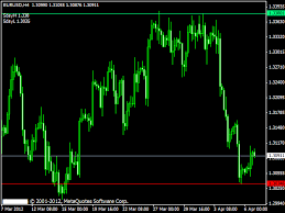 Trendline breakout alert indicator mt4. Breakout Indicator Top Free Mt4 Indicators Mq4 Ex4 Best Metatrader Indicators Com