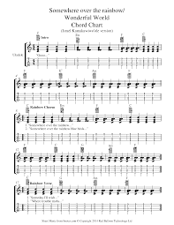 Everything is made to order—and with so many styles to choose from, society6 makes it easy to match. Harold Arlen Somewhere Over The Rainbow Wonderful World Chord Chart Israel Kamakawiwo Ole Version Sheet Music For Ukulele Chord Chart 8notes Com