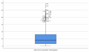 Check spelling or type a new query. Grafische Darstellung Spss Tipps Und Anleitung Visualisierung Spss