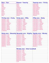 Spanish Numbers 1 100 List Spanish Numbers Numbers 1 100 Spanish Lessons For Kids