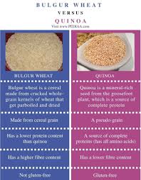 The resulting anemia can make you feel tired, cold. What Is The Difference Between Bulgur Wheat And Quinoa Pediaa Com