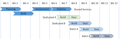 Afterall, it's one thing to have a good elevator pitch for your project, but creating a. Migration Datacenter To Azure Part 2 Argon Systems