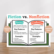 "Fiction vs Nonfiction" Anchor Chart - 18" x 12"