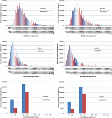 How to calculate gross wages for unemployment california. Calculating Gross Hourly Wages The Structure Of Earnings Survey And The German Socio Economic Panel In Comparison