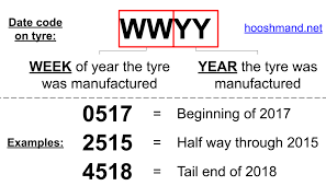 The number 18 represents the year 2018. Read Motorcycle Tire Date Codes A Simple 5 Second Guide