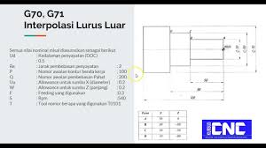 Maybe you would like to learn more about one of these? Cara Membaca Program Cnc Manual Untuk Program Cycle Canned Atau Gerakan Interpolasi Lurus G70 Dan G7 Youtube