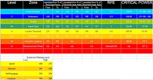 training training zones cycling