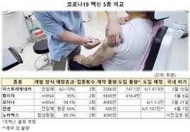 존슨앤드존슨(j&j) 제약 부문 자회사 얀센에서 개발한 코로나19 백신 100만명분이 다음달 국내에 코로나19 예방접종대응추진단(추진단)이 지난 30일 정례 브리핑에서 미국이 제공하기로 한 얀센 백신. Hjm6gqwqepcscm