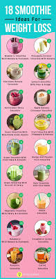 Pin On Recipes