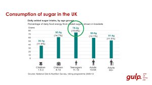 Dietary sugars intake and cardiovascular health: Q What Is The Maximum Amount Of Sugar An Average Teenager Should Eat Daily Ppt Download