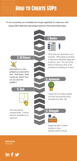 Pin On Business Advice