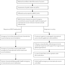 Will Ebola Change The Game Ten Essential Reforms Before The