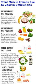 Treat Muscle Cramps Due To Vitamin Deficiency Muscle Cramp Foot Cramps Muscle Cramps Legs