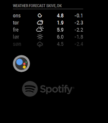 Who's the geekiest of them all? Spotify Play Magicmirror Forum