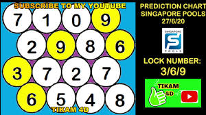 27 06 2020 Singapore Pools Prediction Chart Youtube