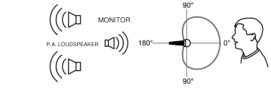 sm86 user guide