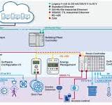 10BASE-T1L Ethernet Standard – Questions Answered – PROFINEWS
