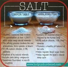 Pink Salt Vs Table Salt Health Himalayan Salt Health Benefits Health And Nutrition