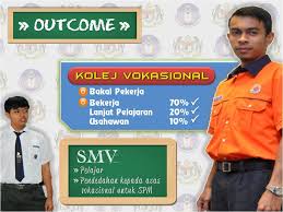 Dan vokasional kurang mendapat sambutan oleh pelajar lepasan penilaian. Kolej Vokasional Blog Penyejukan Penyamanan Udara