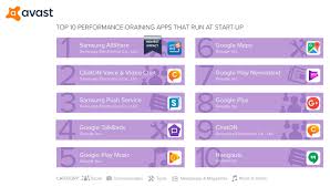 Avast Reveals The Top Apps That Drain Your Android Phone
