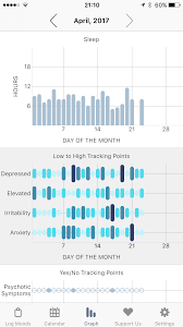 mood tracker by emoods mobile journal reporting for bipolar