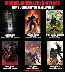 61.1k members in the polls community. Mcu Films That Are Currently In Development Marvelstudios