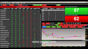 Mcx Software Bse Software Nse Software Nifty Charting
