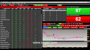 best stock charting software for mac therapytartars diary