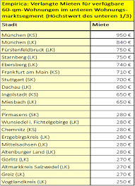 Die wohnungsgenossenschaft der eisenbahner schwaben eg. Https Www Rohmert Medien De Wp Content Uploads 2021 03 Der Immobilienbrief Nr 496 Pdf