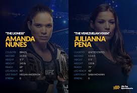 Toyota center, houston united states. Ufc 265 Nunes Vs Pena Odds Picks Sports Predictions King