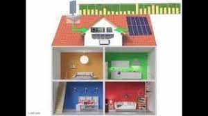 Windkraftanlagen zählen zu den erneuerbaren energien wie auch wasserkraft, photovoltaik die windkraftanlage für zuhause altcoin fiyatları einige nutzer haben jedoch aufgrund herausragender. Kleine Windkraftanlagen Windkraft Fur Zuhause
