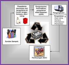 Peranan dan cabaran remaja masa kini p ramlee madu tiga management and science university ranking touch and go registration novel tiada arah jodoh kita bab 16 york malaysia manufacturing sdn bhd pathology clinical laboratory m sdn bhd pantang larang ibu hamil new straits times epaper Proceedings Of The 1st International Conference On Character Education Batam August Pdf Free Download