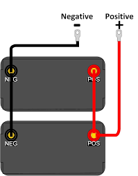 A wiring diagram is a streamlined standard pictorial representation of an electrical circuit. 12 Volt Battery Bank Wiring Diagram Wiring Diagram For Freezer Begeboy Wiring Diagram Source