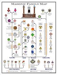 masonic groups and degrees free masonry masonic art