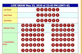 Hasil Result Hk Hari Ini In 2020 April 24