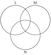 Esercizi Sugli Insiemi Superiori Wikiversita