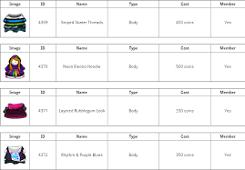 Our entire catalog of club penguin codes is listed below. Codigos De Free Penguin Posts Facebook