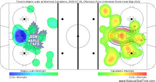 Please note that you can change the channels yourself. Game Review Toronto Maple Leafs 4 Vs Montreal Canadiens 2 Maple Leafs Hotstove